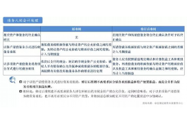 日土讨债公司成功追回拖欠八年欠款50万成功案例